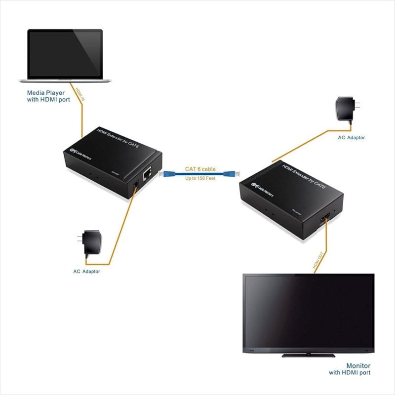 Configuration Of Hdmi Over Ethernet For Lengths Greater Than 50 Feet