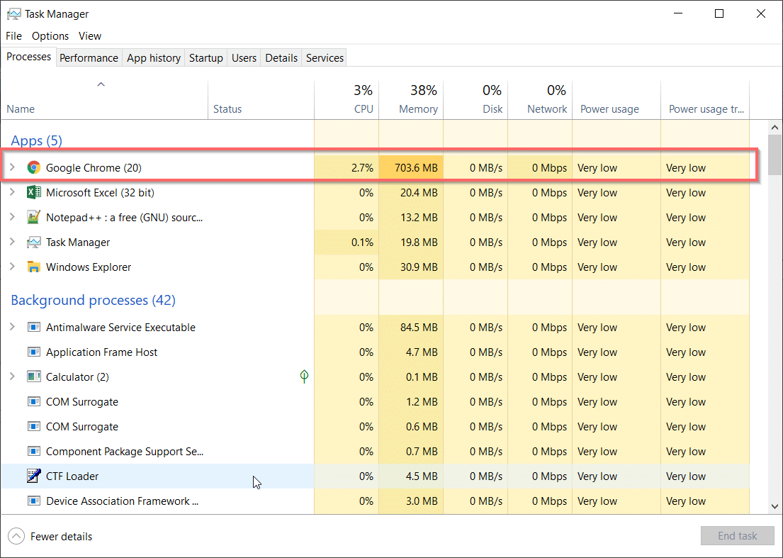 Chrome Ram Usage