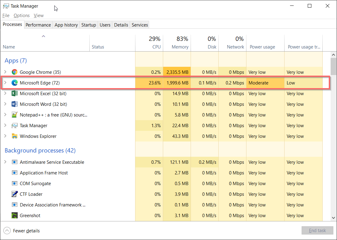 Cpu Ram Usage Without Sleeping Tab Microsoft Edge