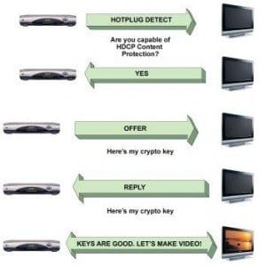 How Hdmi Handshake Works Over Ethernet