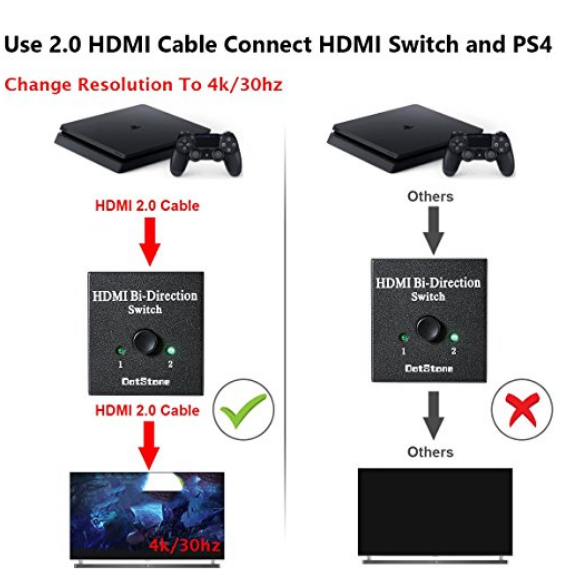 Hdmi Switch And Ps 4 Requires Hdmi 2.0 Cable