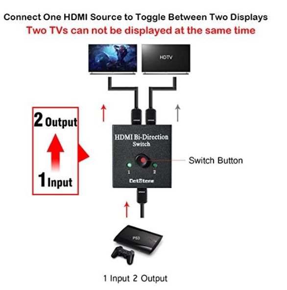 One Hdmi Source To Two Displays Bi Direction Switch