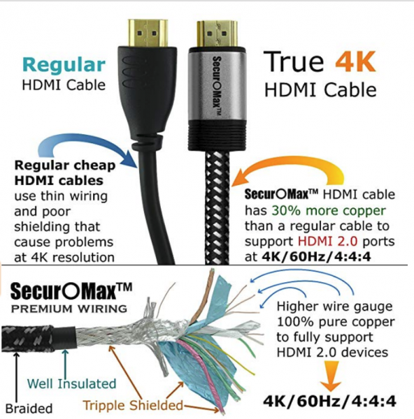 True 4K Hdmi Cable For Extension