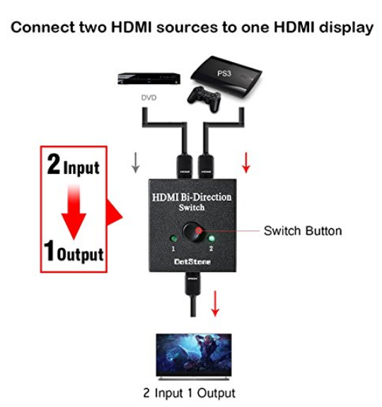 Two Hdmi Sources To One Display Bi Direction Switch