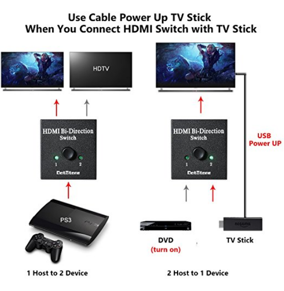 Use Of Hdmi Switch With Tv Stick
